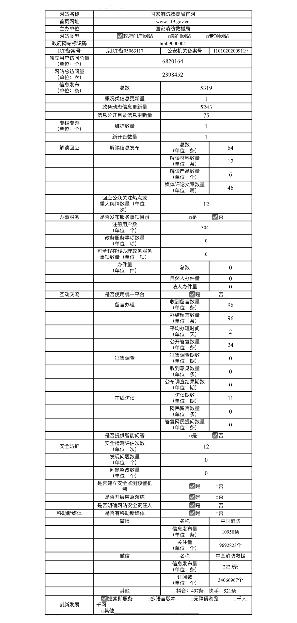 國(guó)家消防救援局政府門戶網(wǎng)站工作年度報(bào)告（2023年度）